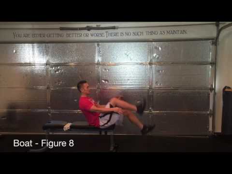 Abs and core routine Abs and core routine