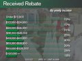 U.S. Consumer Mood Unaffected by Tax Rebates