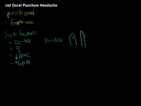 how to relieve epidural headache