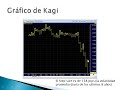El uso de Kagi