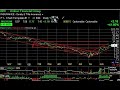 Chart of the Day - ABK