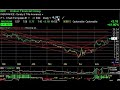 Chart of the Day - ABK