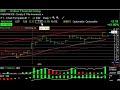 Chart of the Day - ABK
