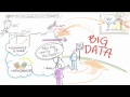 Cool animated video defining #bigdata http://t.co/isDOmFOB h/t @sakacc