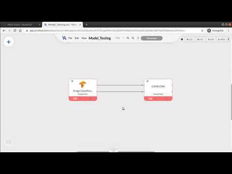 Tensorflow Testing in Yonohub 