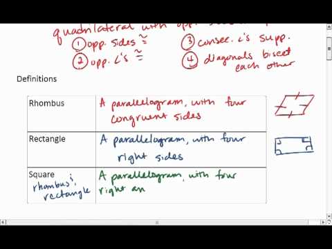 how to define a rhombus