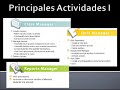 Recursos Educativos en la Red
