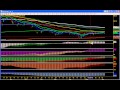 Triton Wave Market Outlook for Monday, June 10, 2013