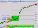 Day Trading System Part One -Fibonacci Tools