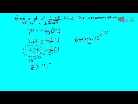 video-linktoworks-How to find concentration of H+ given pH - YouTube