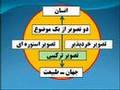 Major Concepts in Sociology of Culture, Persian 7 - Myths