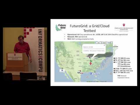 What the FutureGrid looks like 