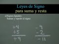 Introducci�n al Algebra - Leyes de los Signos
