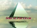 Anchoring Abundance ~ Step #2 Full Circle Foundation ~ Human Harmonics