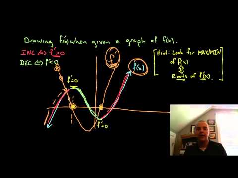 how to obtain the graph of g from the graph of f(x)