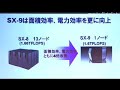 worlds fastest vector supercomputer : diginfo
