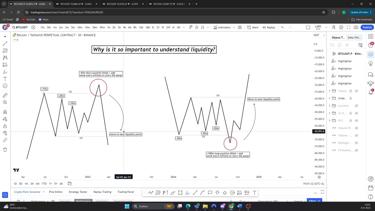 TCT mentorship - Lecture 4 | Liquidity