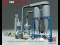 Do you know Powder Making Plant