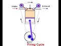 4 Stroke Engine Cycles 4 Stroke Engine Cycles