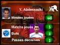 resum� des prestations des joueurs marocain de ligue1