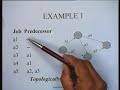 Lecture - 8 Consistency and Redundancy in Project Networks Lecture - 8 Consistency and Redundancy in Project Networks