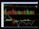 Stock market wrap up for Monday, December 15, 2008 (Joshua Hayes, BigWaveTrading.com) Stock market wrap up for Monday, December 15, 2008 (Joshua Hayes, BigWaveTrading.com)