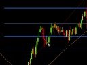 AUDUSD Technical Analysis Chart of the Day Oct 7th 2008 AUDUSD Technical Analysis Chart of the Day Oct 7th 2008