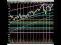 Weekend Technical Analysis - Watching For Confirmation Signal, Earnings Continue