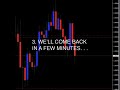 Forex U-Turn 31 pips video