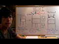 HEMI Engine - Explained HEMI
