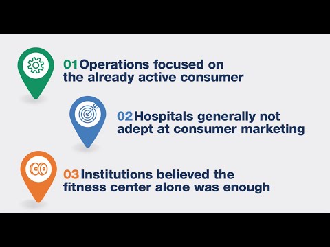 The State of the Medical Fitness Industry – Part 3
