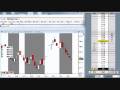 videos de eMini S&P Futures Trade - Thu 04 Dec 2008