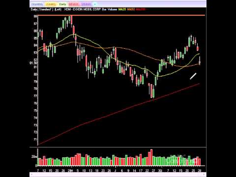 Stock Market Analysis Video: Major Vote, Markets Blast Or Crash Stock Market Analysis Video: Major Vote, Markets Blast Or Crash