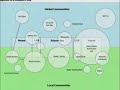 Systems to Think With: Games and Architecture of Persistence