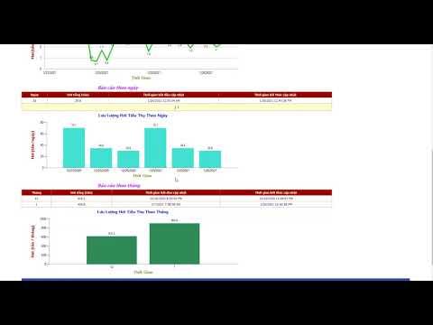 Scada quản lý, giám sát lưu lượng theo giờ, ngày, tháng