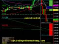 S&P 500 E-mini futures coach Oct 6 trading education