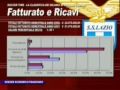 SS LAZIO, ANALISI ECONOMICO-FINANZIARIA SU 