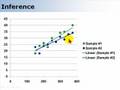 Regression #1: Sample regression function (SRF)
