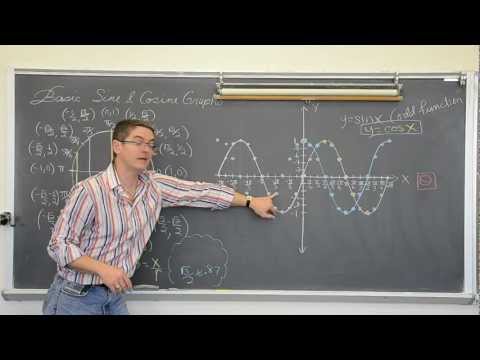 how to draw wave functions