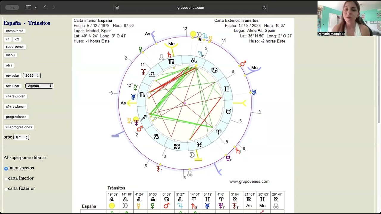🌑 ECLIPSE SOLAR EN LEO: REYES, ESPAÑA Y SÁNCHEZ | Lo oculto sale a la luz