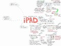 Visual Recording on the iPad