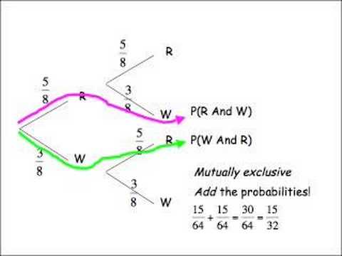 Probability Part 2: tree diagrams