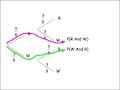 Probability Part 2: tree diagrams