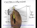 Fresnals-Biprism-as-a-Limiting-Case-of-YDSE