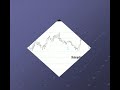 La Verdad Sobre La Bolsa de Valores