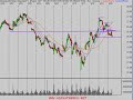 Stock Market 3/26/08
