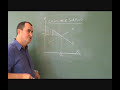 consumer surplus
