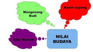 Powerpoint Ranjau Sepanjang Jalan