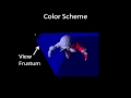 FastV: From-point Visibility Culling on Complex Models