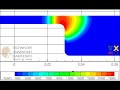 Magnetohydrodynamics Magnetohydrodynamics